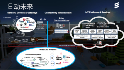 愛(ài)立信物聯(lián)網(wǎng)全球路演正式啟動(dòng)，賦能行業(yè)數(shù)字化轉(zhuǎn)型