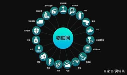 物聯(lián)網(wǎng)產(chǎn)業(yè)規(guī)模持續(xù)提升 技術(shù)服務(wù)驅(qū)動(dòng)新變革