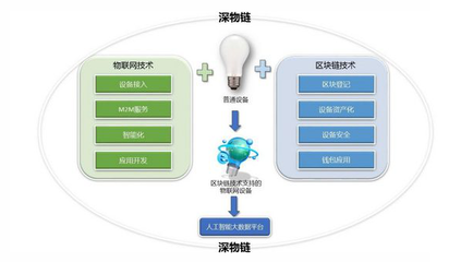 物聯(lián)網(wǎng)技術(shù)服務(wù) 驅(qū)動(dòng)數(shù)字化轉(zhuǎn)型的核心引擎